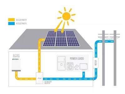 ENERGRIA家储场景